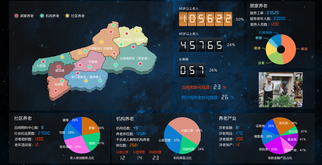 柳州健康管理系统大数据中心展示
